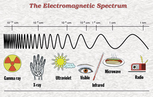 EMF spectrum