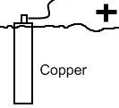 copper pole