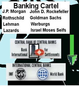 banking cartel