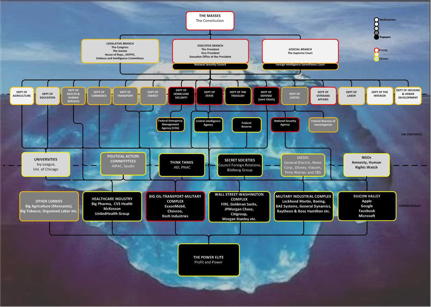 deep_state_structure