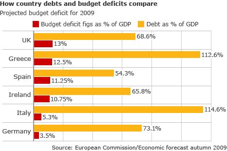 european-debt