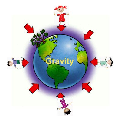 gravity2