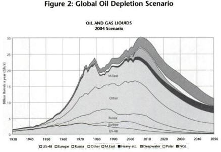 12 party's over Heinberg graphdepletion