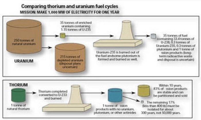 thorium_uranium